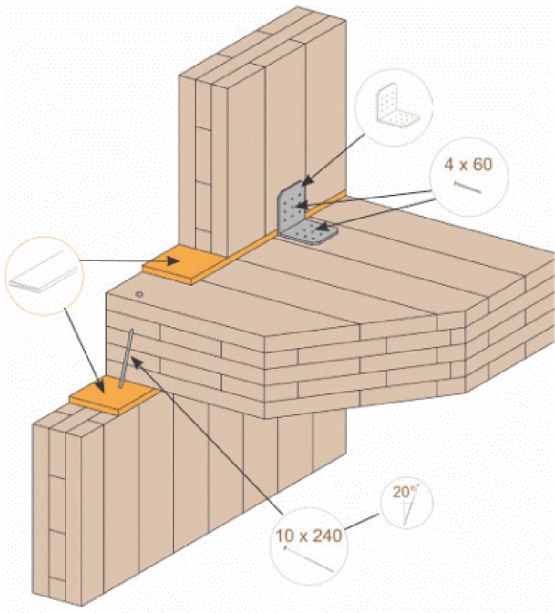 Švajčiarsky panelový systém drevostavieb, CLT panely
