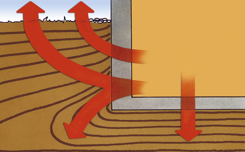 Až 20 % celkových tepelných strát môže tvoriť tepelne neizolovaný obytný suterén