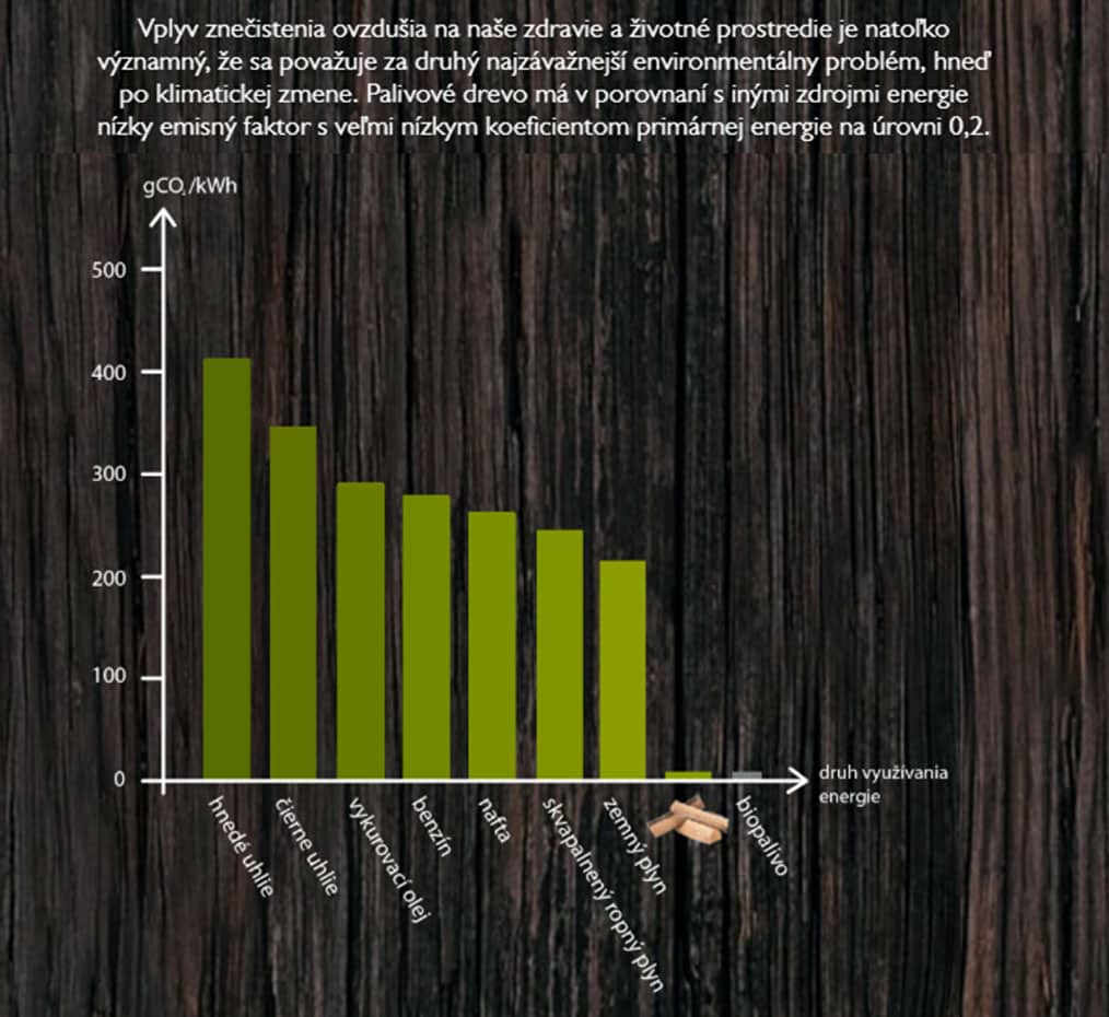 Čo si myslíte o využití dreva, ako zdroja vykurovania, Schiedel KINGFIRE - Krb pod komínom