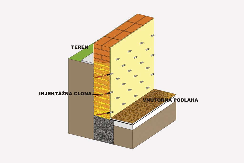 Sanizol, Plošná tlaková injektáž