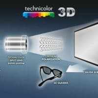 Najpopulárnejšie 3D projektory pre najnáročnejších