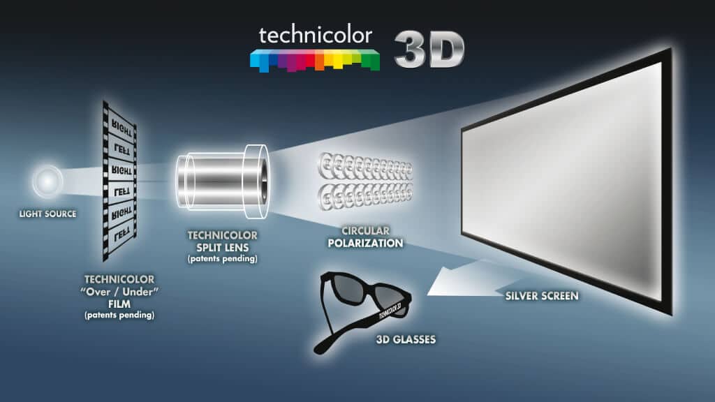 Najpopulárnejšie 3D projektory pre najnáročnejších