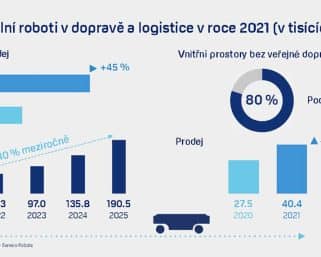 MiR: budúcnosť internej logistiky patrí automatizácii
