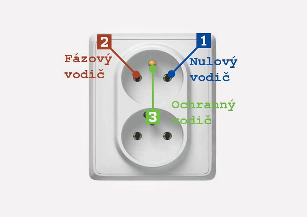 Zásuvka schema zapojenia